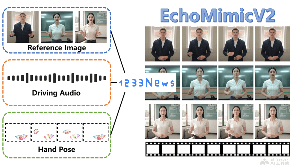 EchoMimicV2 —— 阿里巴巴推出的全新开源数字人项目，具备生成完整半身动画的强大功能