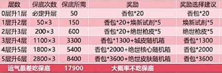 向僵尸开炮端午活动龙舟祈愿攻略详解：玩转节日活动，秒变战斗达人！
