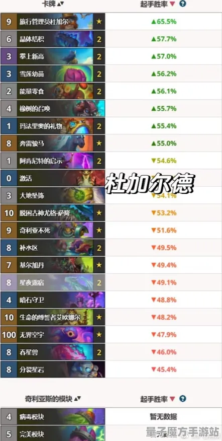 《炉石传说》插件配置-本周技术更新-Xbox Series X-跨平台联机-宠物培养指南