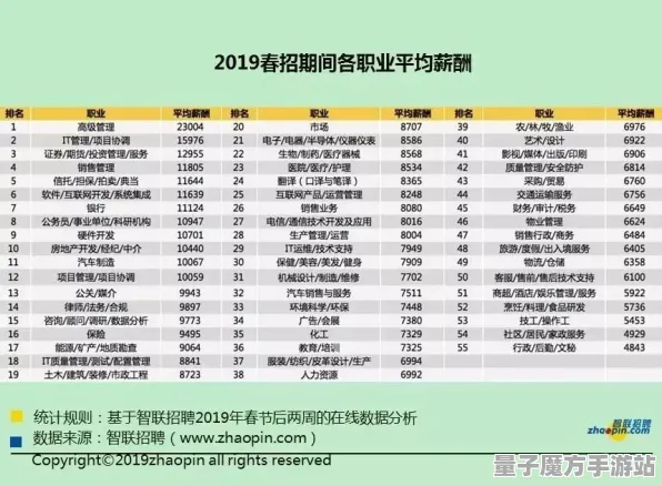 《中国式家长》职业进阶-2025春季最新优化-Linux专属-生存建造