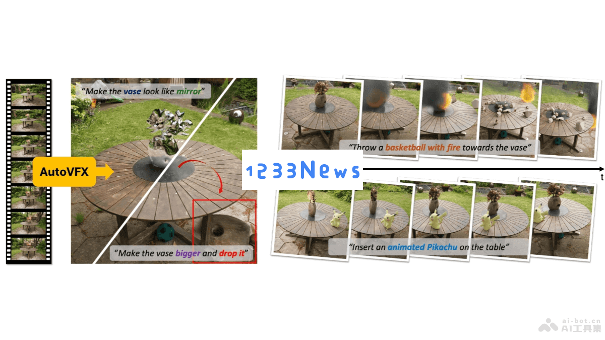 AutoVFX - 基于自然语言处理的视频特效编辑系统，简化创作流程，提升用户体验