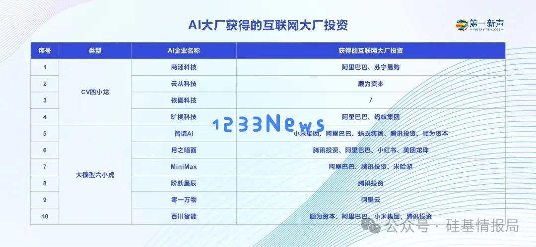 出走大厂的95后CEO们，已在AI赛道融资数亿