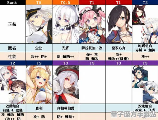 《碧蓝航线》反作弊系统-今日热修V1.2版本更新-任天堂Switch平台-元宇宙沙盒探索-最佳资源采集路线分享