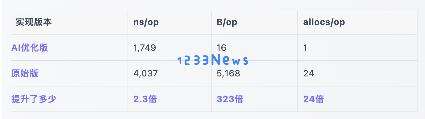 我用 AI 一个月搞定 WAF 全家桶，Go 代码性能飙升 N 倍，这才叫独立开发！