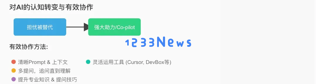 我用 AI 一个月搞定 WAF 全家桶，Go 代码性能飙升 N 倍，这才叫独立开发！