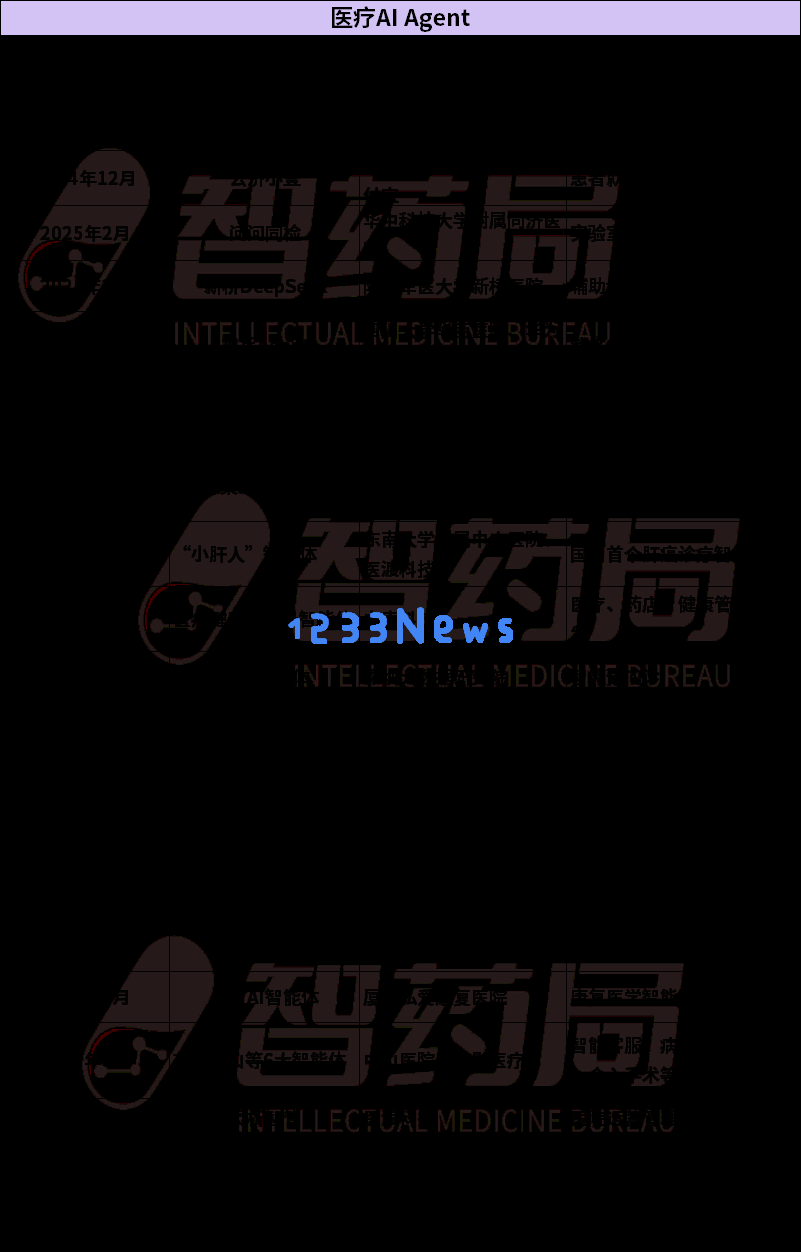 AI医疗战火升级！Agent爆发，大三甲争相引入，医疗系统新一轮变革！