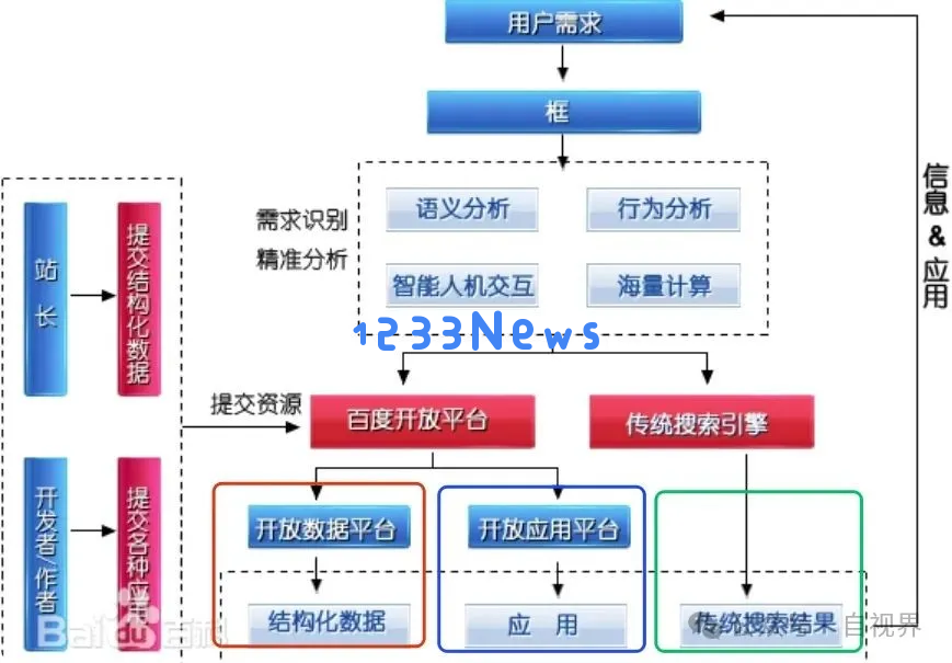 Perplexity将Agent接入搜索，一个框解决你所有需求，实现了百度16年前的框计算概念？