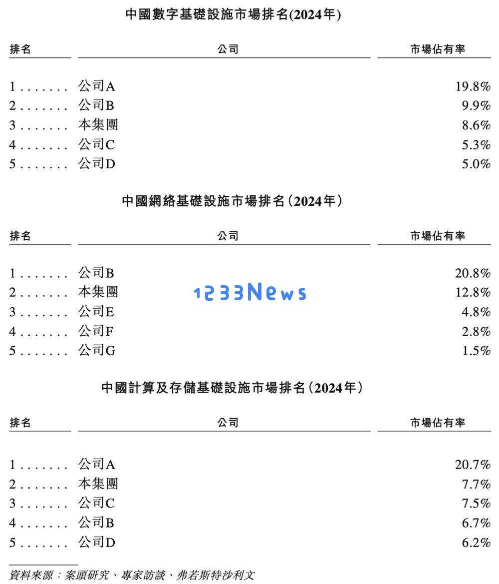600亿AI算力龙头，冲刺港交所