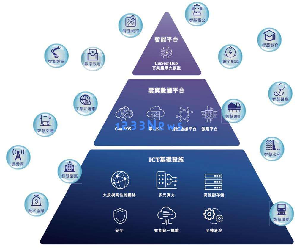 600亿AI算力龙头，冲刺港交所
