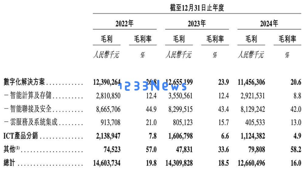 600亿AI算力龙头，冲刺港交所