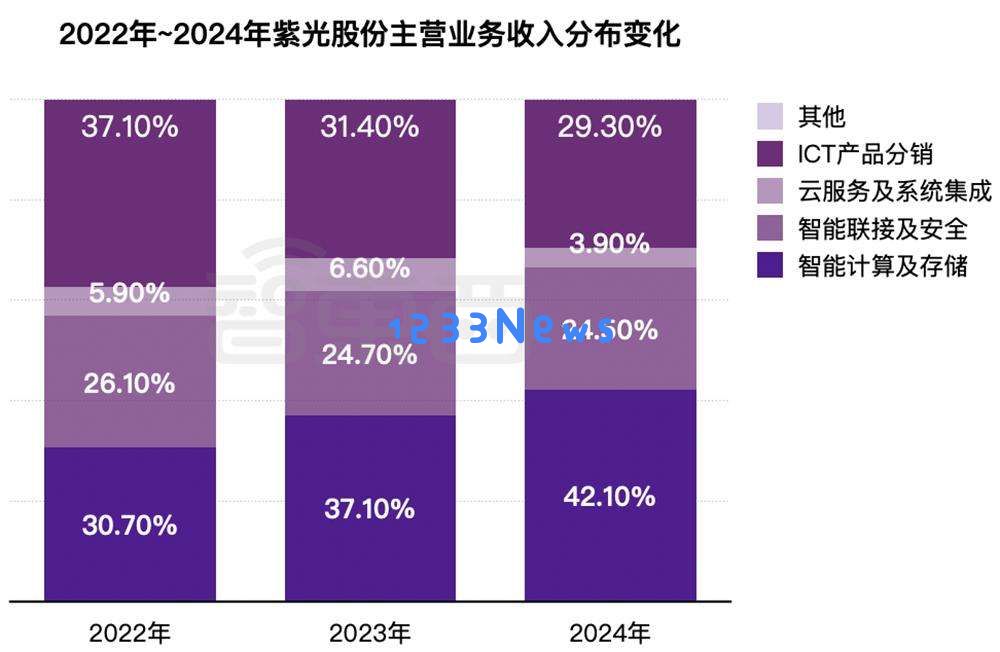 600亿AI算力龙头，冲刺港交所