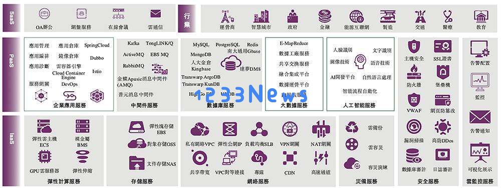 600亿AI算力龙头，冲刺港交所