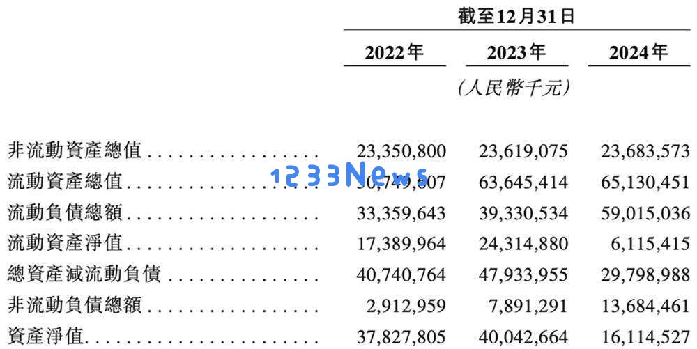 600亿AI算力龙头，冲刺港交所