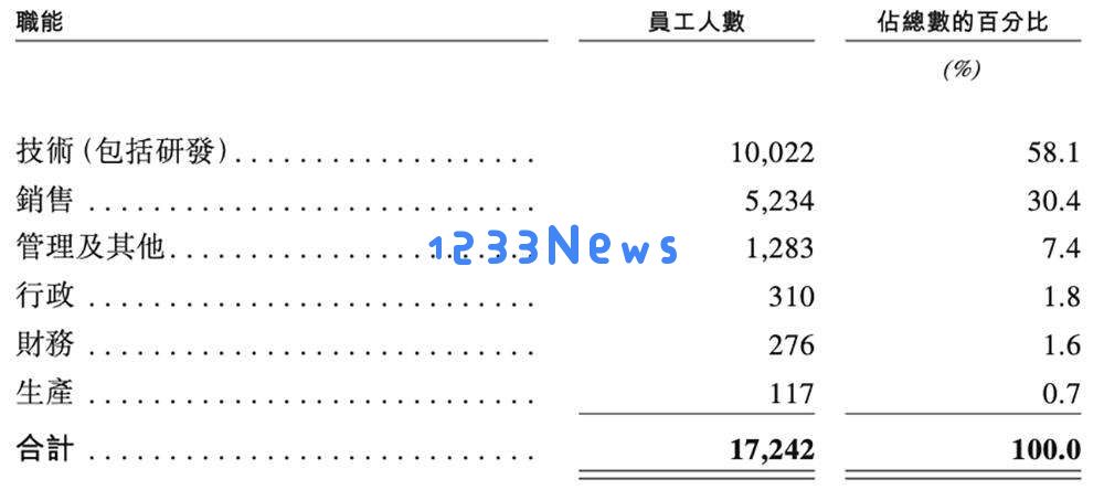 600亿AI算力龙头，冲刺港交所