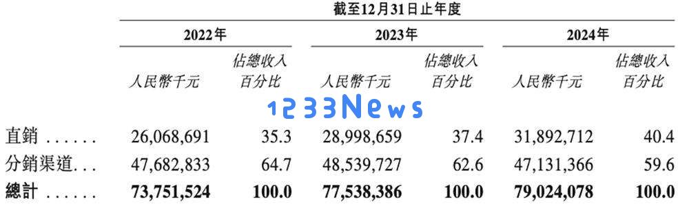 600亿AI算力龙头，冲刺港交所