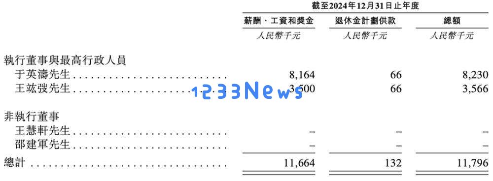600亿AI算力龙头，冲刺港交所