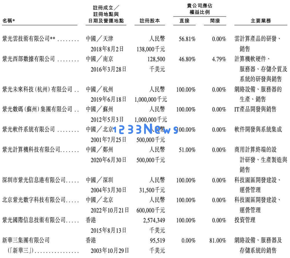 600亿AI算力龙头，冲刺港交所