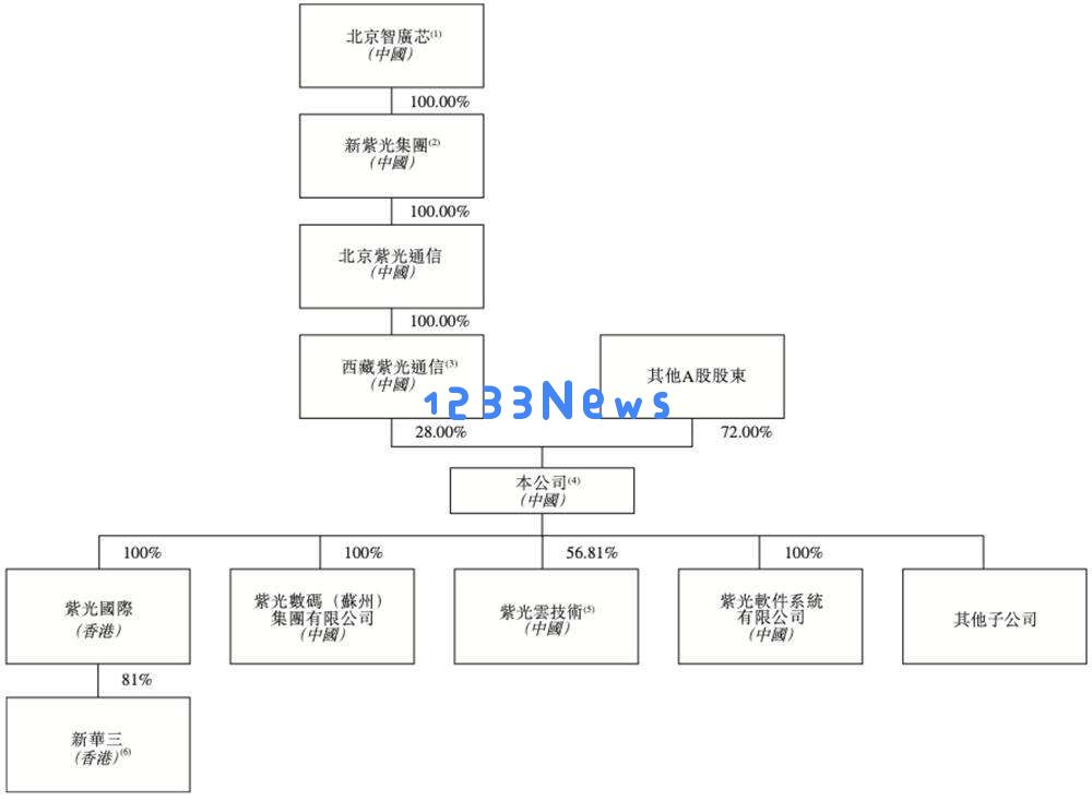 600亿AI算力龙头，冲刺港交所