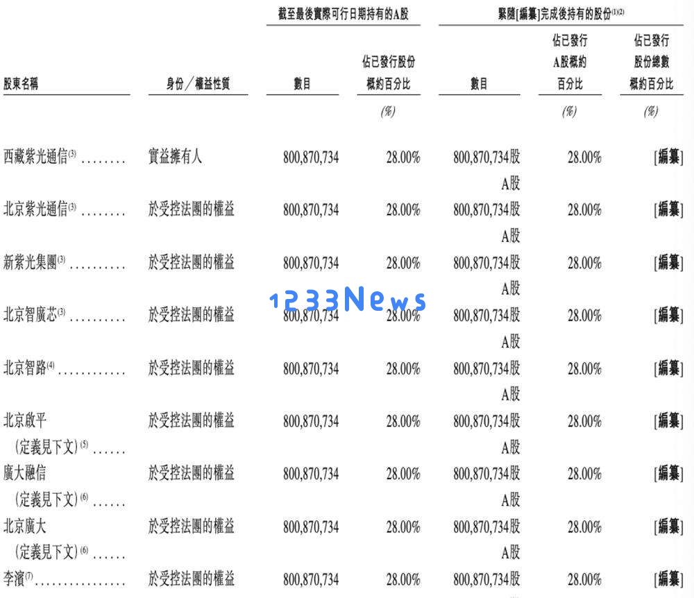 600亿AI算力龙头，冲刺港交所