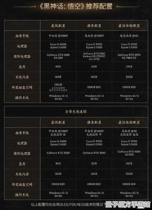 《黑神话：悟空》装备强化-今日热修V1.2-VR一体机-AI剧情生成系统-资源采集路线