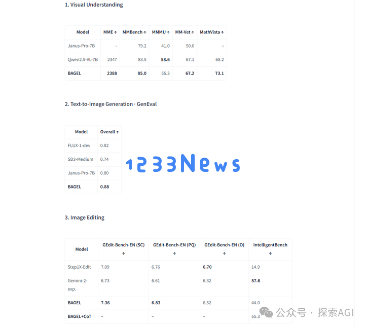 字节开源了一个了不得的模型！