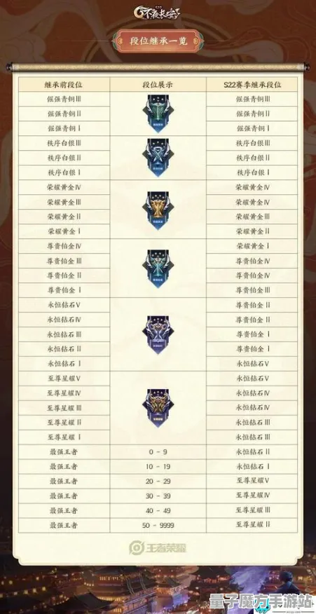 《王者荣耀》排位上分-端午特辑-跨平台联机-AI生成式游戏