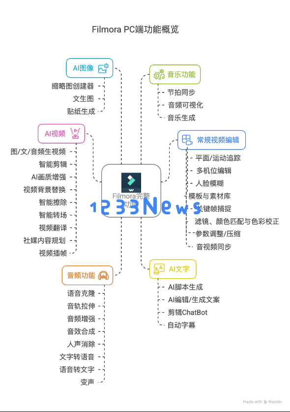 AI来了，这家拥有多款流量产品的公司，财报却越来越不好看？