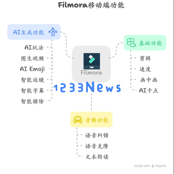 AI来了，这家拥有多款流量产品的公司，财报却越来越不好看？