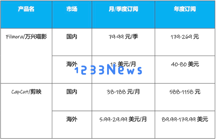 AI来了，这家拥有多款流量产品的公司，财报却越来越不好看？