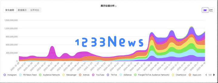 AI来了，这家拥有多款流量产品的公司，财报却越来越不好看？
