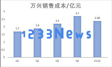 AI来了，这家拥有多款流量产品的公司，财报却越来越不好看？