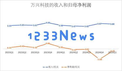 AI来了，这家拥有多款流量产品的公司，财报却越来越不好看？