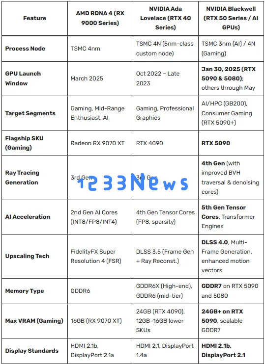 AMD 2025年GPU战略！