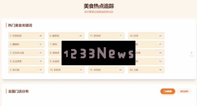 美团开放AI代码工具，零代码实现全栈能力，项目负责人揭秘架构细节