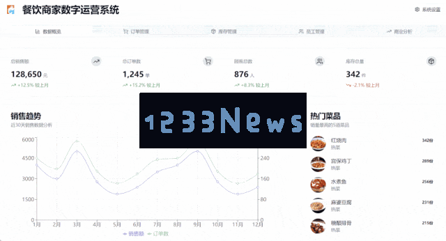 美团开放AI代码工具，零代码实现全栈能力，项目负责人揭秘架构细节