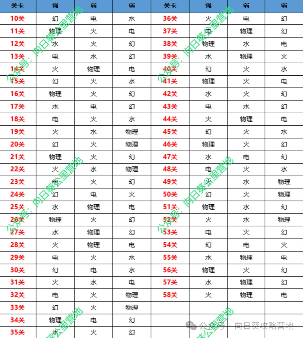 保卫向日葵奥术搭配心得技巧分享：掌握这些策略，轻松击败敌人！