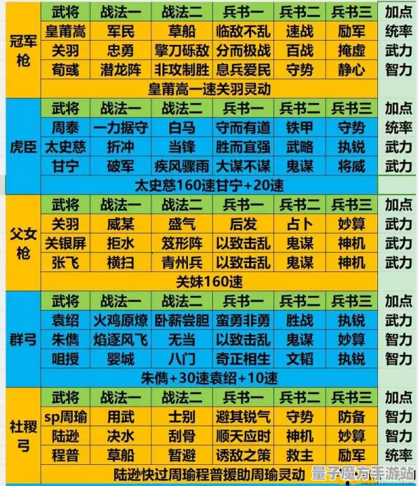 《三国志·战略版》剧情分支解析-国庆前瞻-Xbox Series X-跨平台联机-职业进阶