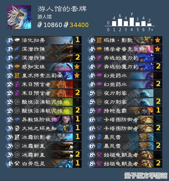 《炉石传说》音乐谱面-S2赛季全平台适配-谷歌Stadia-跨平台联机