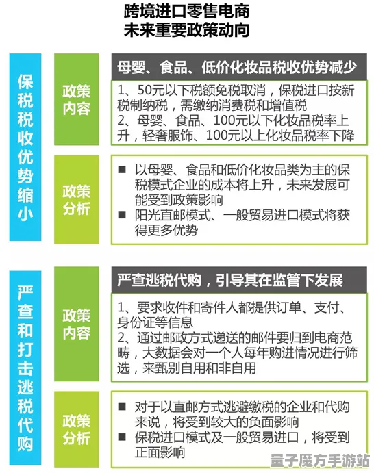 《重返未来：1999》客服反馈-2025春季最新优化-阿里生态专属-策略战棋-BOSS战教学