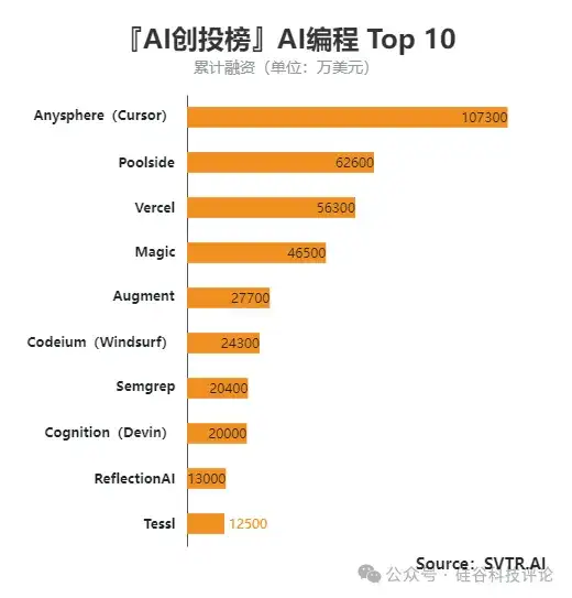 Cognition，10块奥数金牌撑起的AI编程奇迹，这家华人公司是否能笑到最后？