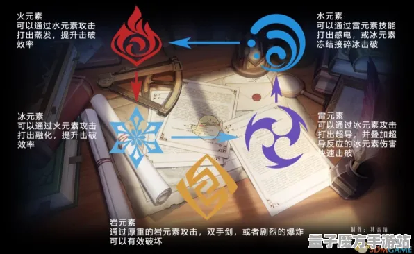 《原神》剧情走向分析-最新热更V1.2版本-Xbox Series X平台的音乐游戏体验
