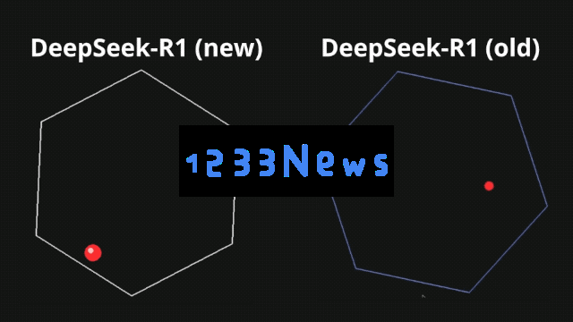 重新定义「小版本」！全面实测新版 DeepSeek R1，我们挖出了这些隐藏亮点