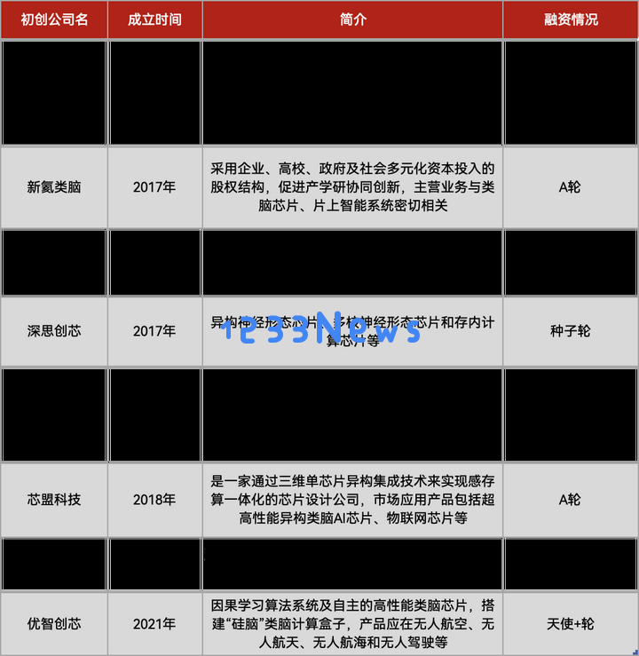 类脑计算，进入边缘AI