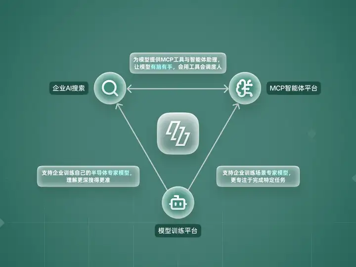 独家揭秘｜融资数千万元的「知满科技」如何利用AI大模型帮助半导体企业实现效率提升数十倍的革命性突破
