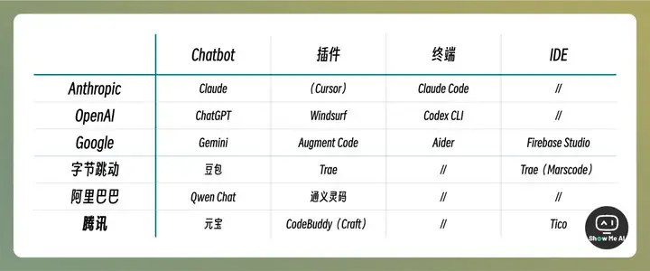 大风起兮云飞扬：Agent, o3幻觉, 刷榜, 大厂布局深意… 