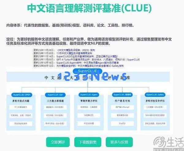 谷歌推出开源框架，要给AI大模型的跑分“立规矩”