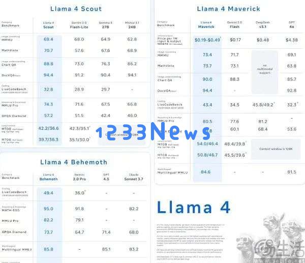 谷歌推出开源框架，要给AI大模型的跑分“立规矩”