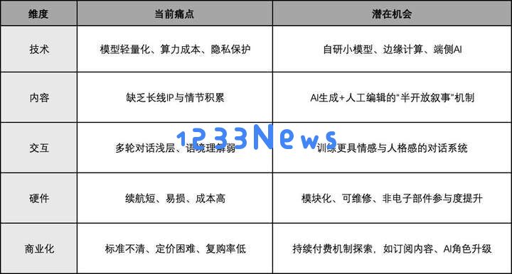 万创行研——AI智能玩具的崛起，开启下一代“亲密互动”的智能设备新时代