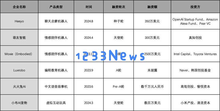 万创行研——AI玩具，下一代“亲密形态”的智能终端