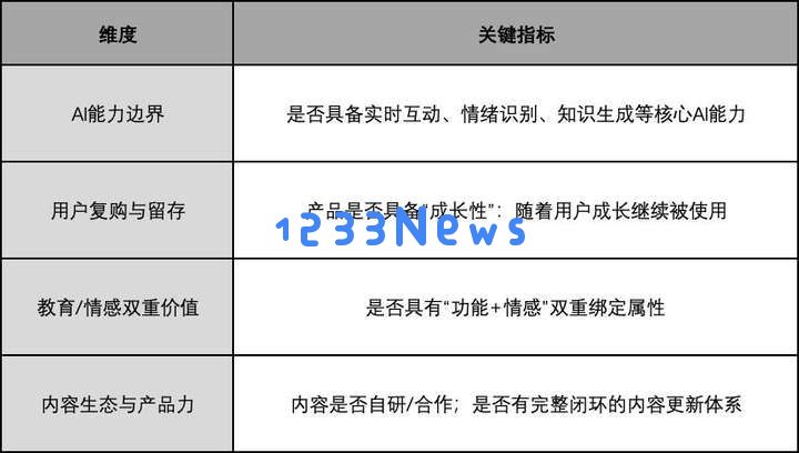 万创行研——AI玩具，下一代“亲密形态”的智能终端